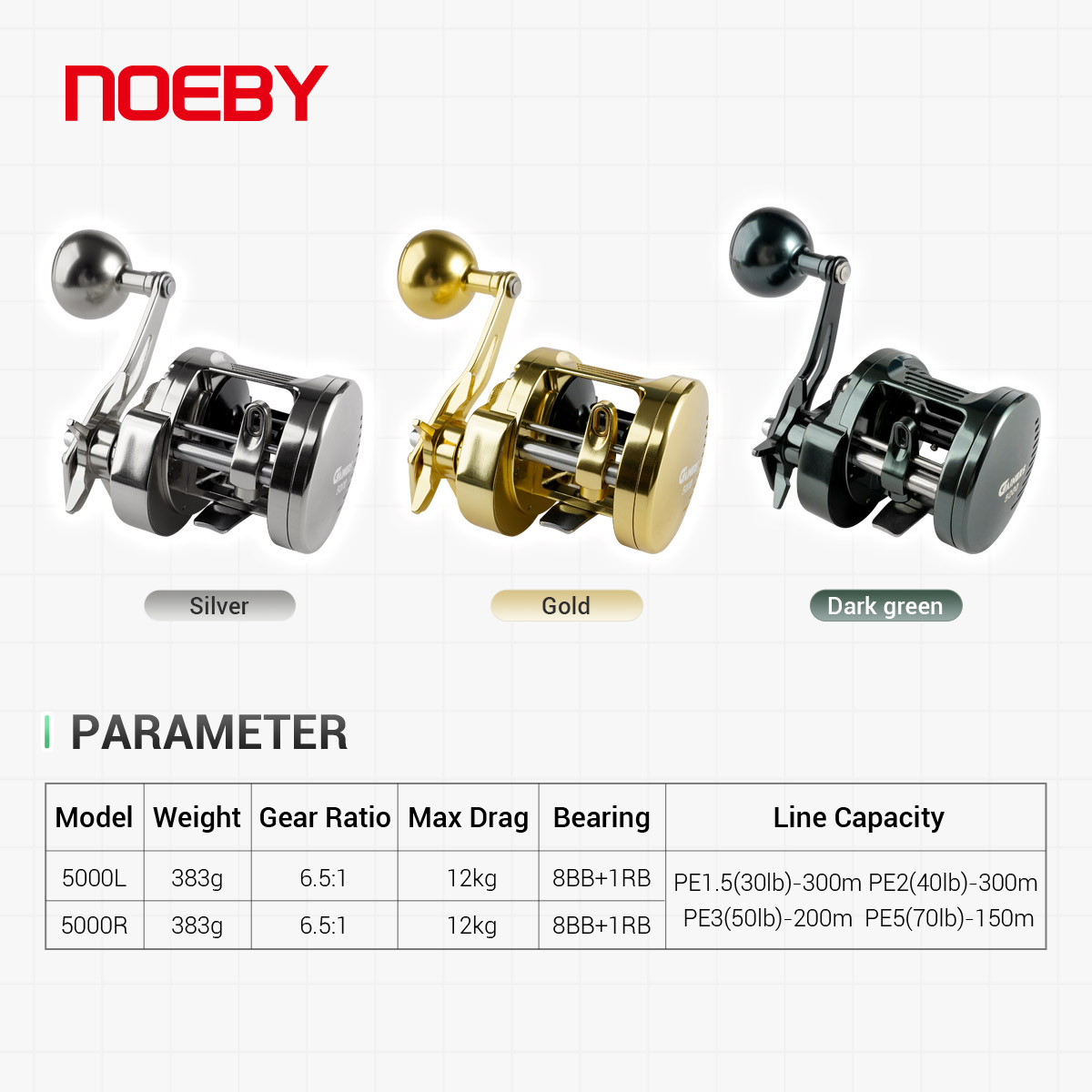 Carretilha de Jigging Noeby-Li - Baitcasting Reel avaliação e preço