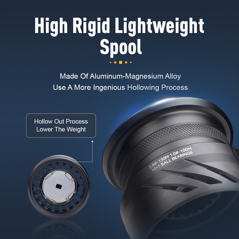 Kingdom Tegmen Spinning Fishin - Trolling Reel avaliação e preço