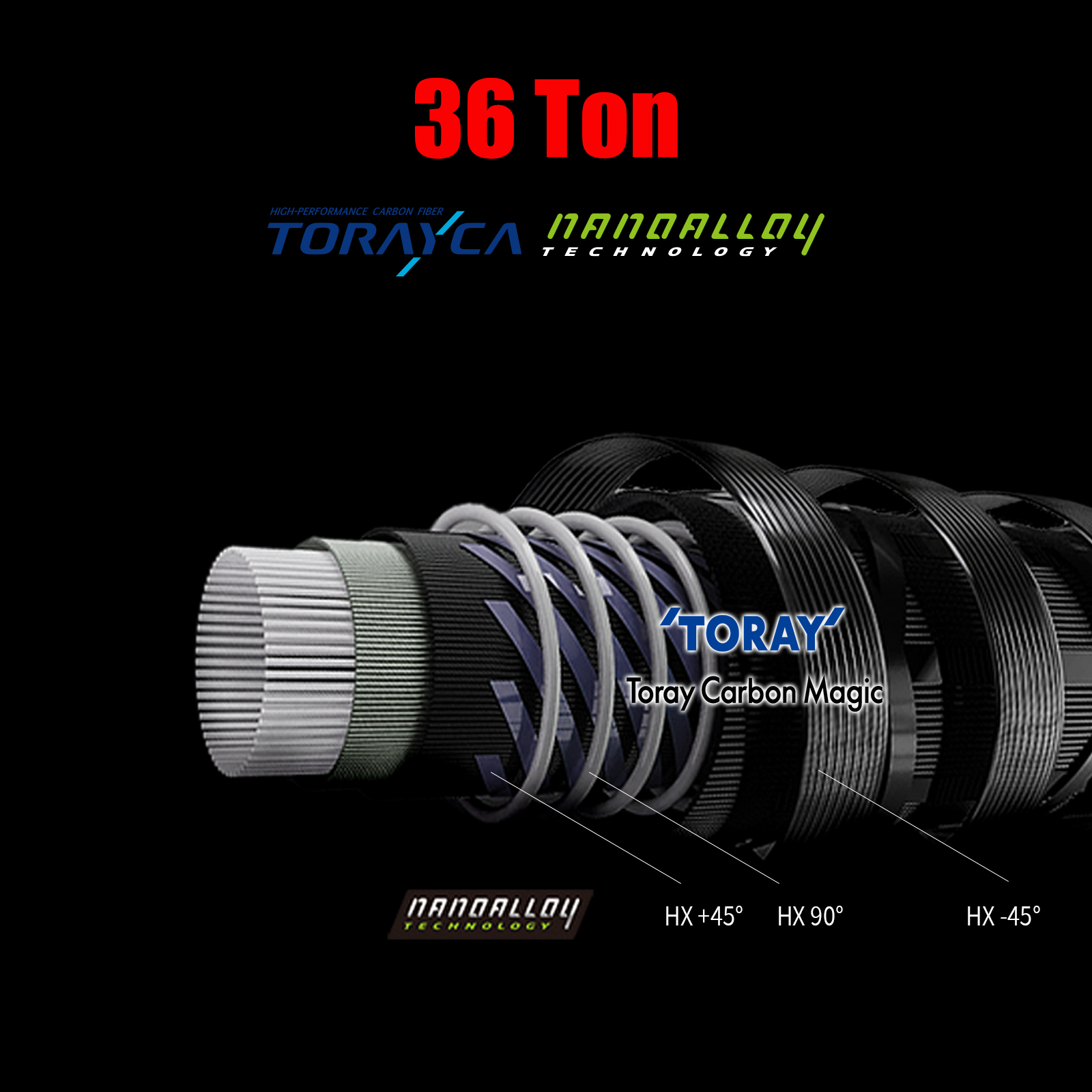 Vara de Pesca PURELURE Flight  - Spincast Reel avaliação e preço