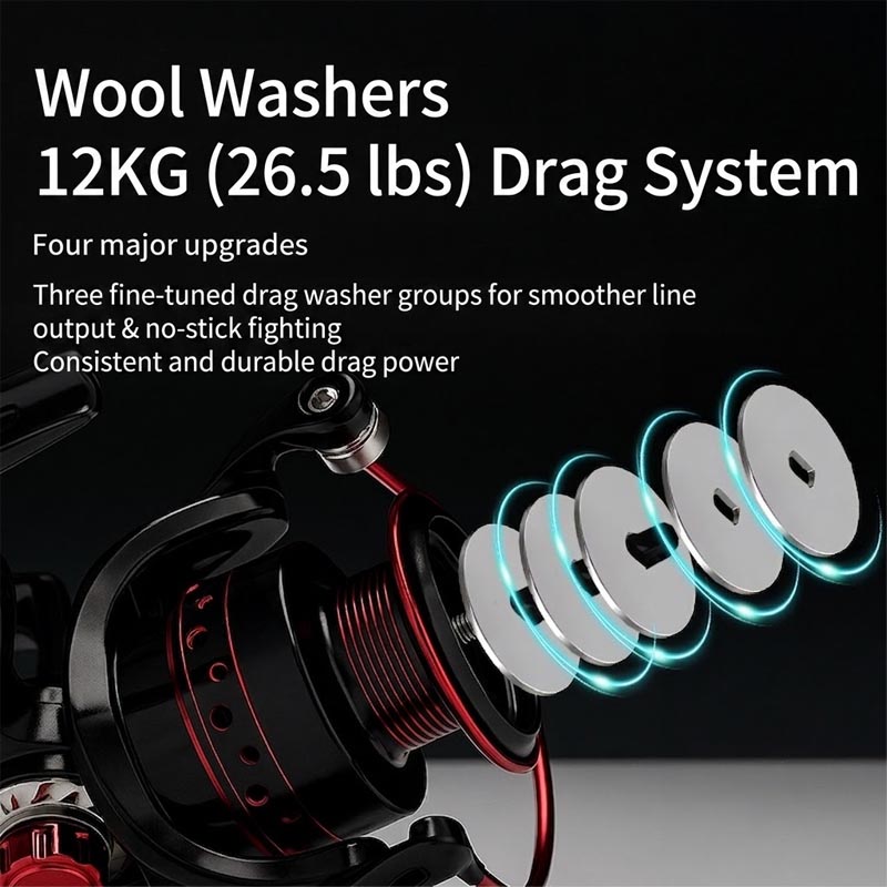 Carretilha de Pesca de Metal C - Trolling Reel avaliação e preço