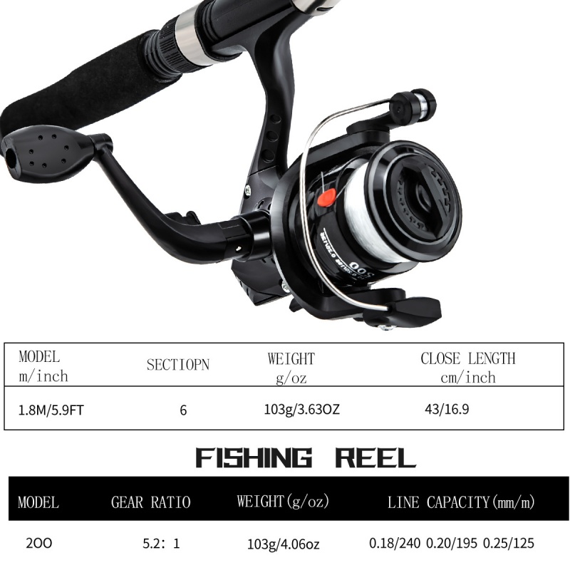 Kit de combinação de vara de p - Reel Bag avaliação e preço