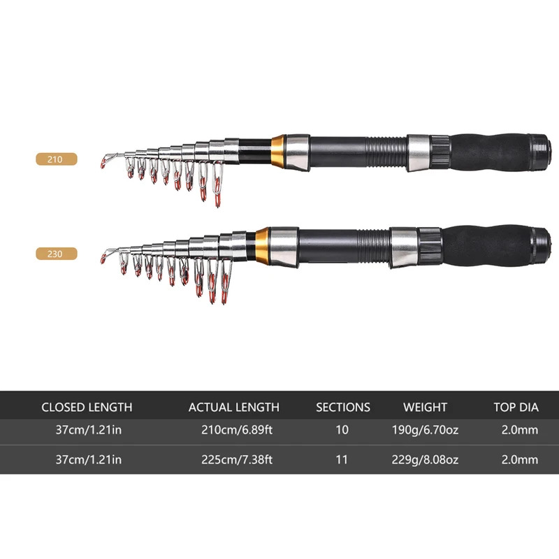 BRAVMAK 2.1/2.3 mTelescópica V - Spincast Reel avaliação e preço